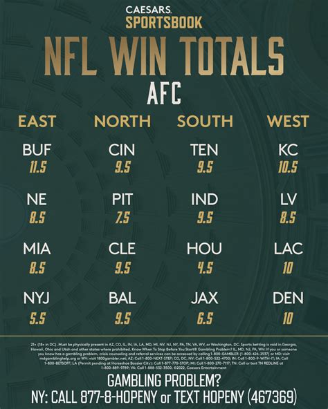 nfl futures wins|NFL Win Totals .